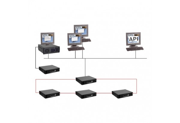 DCN-SWAPI-E – Phần mềm hội thảo thông qua API